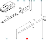 Fluence Kapı Çıtası Şema